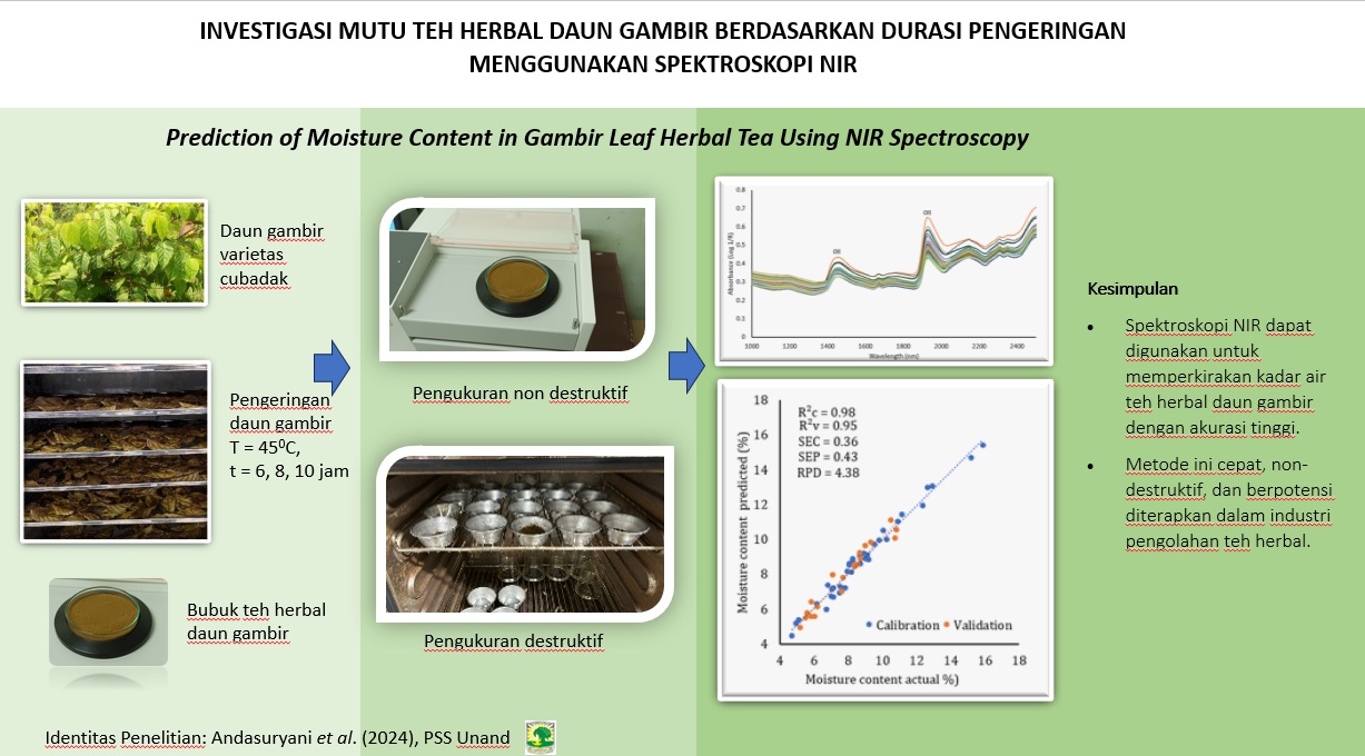 Investigasi Mutu Teh Herbal Daun Gambir Berdasarkan Durasi Pengeringan Menggunakan Spektroskopi NIR